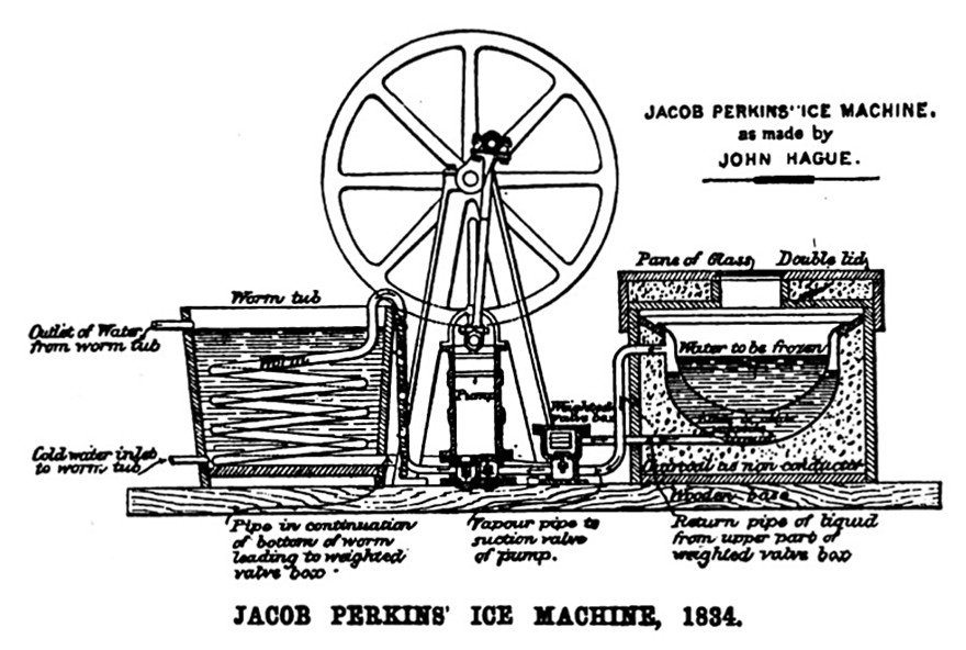 Jacob Perkins’ 1834 ice machine, an early refrigeration device