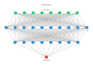 A visualization of an artificial neural network