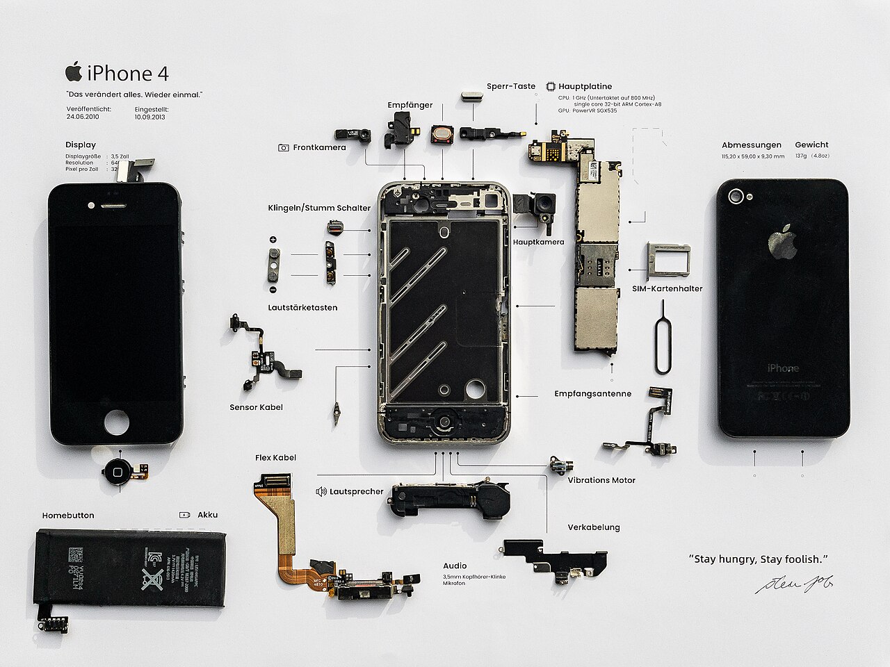 The components that make up a smartphone, laid out