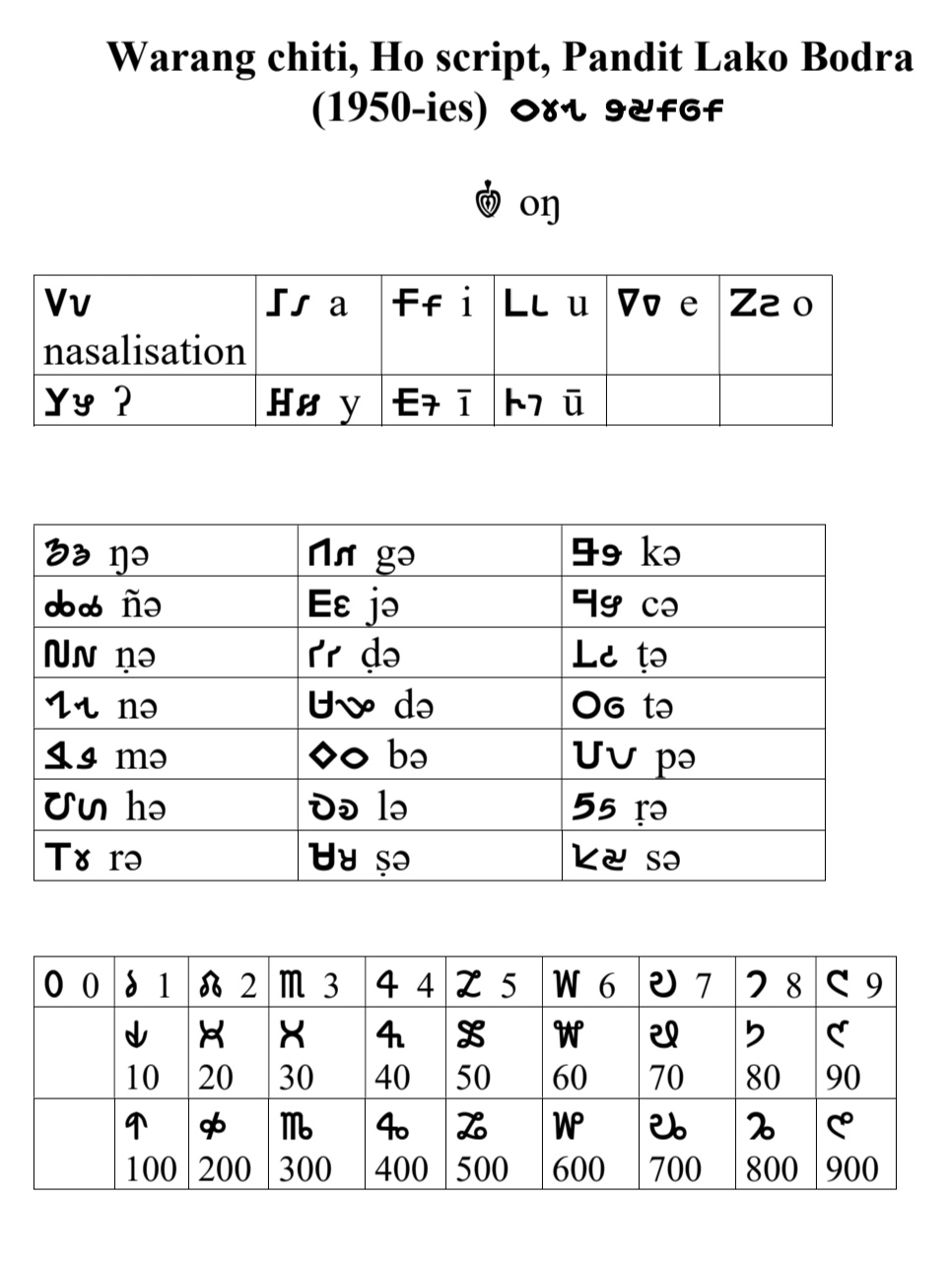 The Warang Chiti script, devised for the Ho language