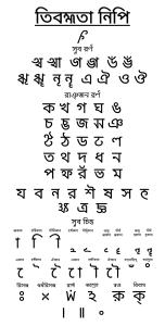 The Tirhuta (Mithilakshar) script, traditional writing of Maithili