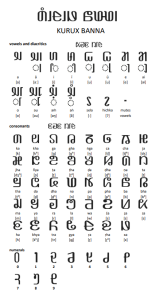 The Kurukh Banna script, devised for the Kurukh language